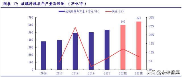 非金属材料行业研究：新材料助力节能低碳转型，未来成长可期-第6张图片-9158手机教程网