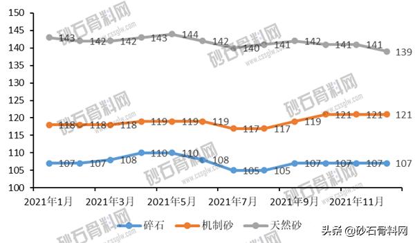 砂石骨料网数据中心