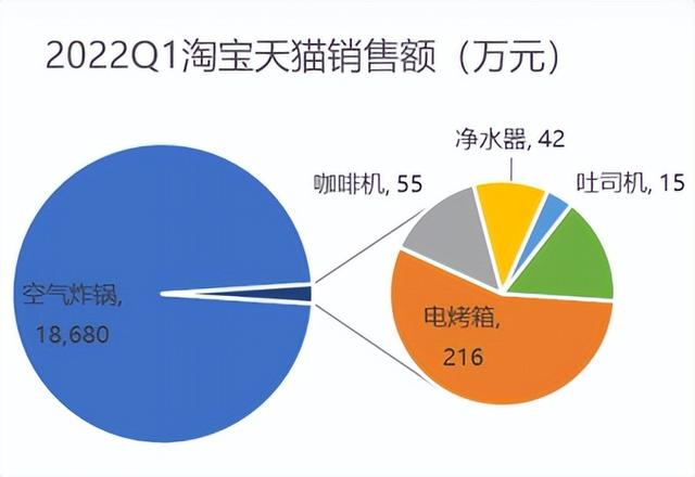 破碎机家用九阳