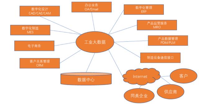 一文了解“工业互联网解决方案”
