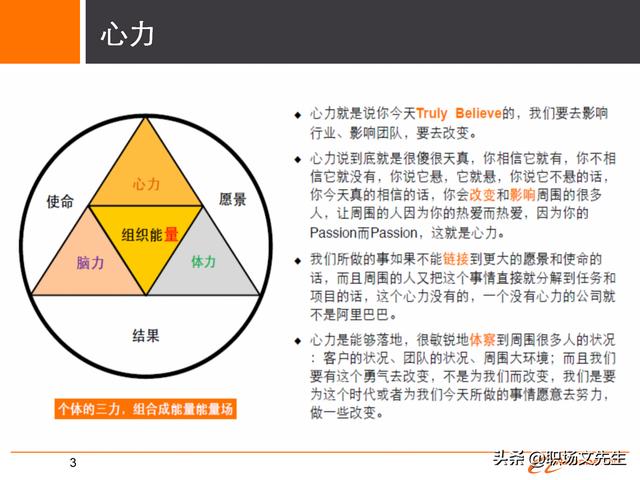 阿里巴巴人员培养体系，30页阿里巴巴组织与人才发展及领导力模型