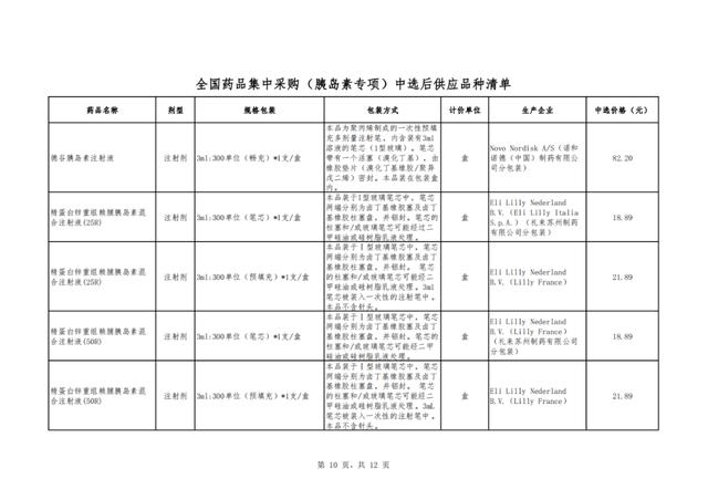 第六批国采，多省将落地（附名单）