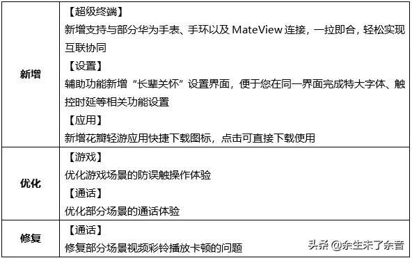 华为畅想20e（华为畅享20e配置）