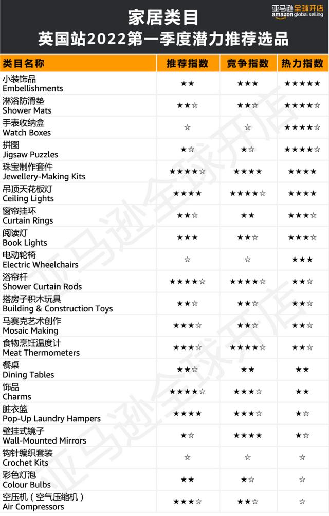 亚马逊在欧洲电商使用率「2021年亚马逊跨境电商趋势」