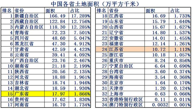 广东省强还是江苏省牛？大数据解析谁才是中国第一省