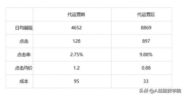 代运营公司怎么做代运营的（代运营是干啥的）