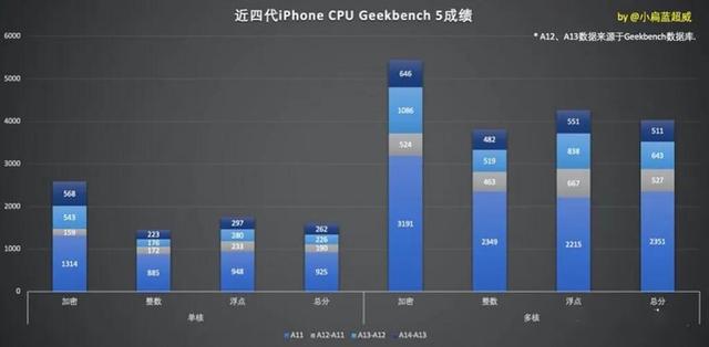 苹果12可以用5年吗