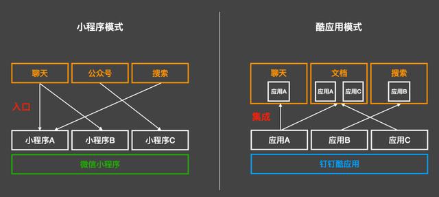 现在，谁都想替代小程序