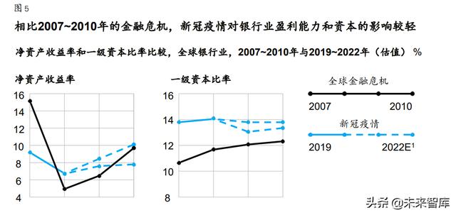 麦肯锡-全球银行业年度报告：“大分化”时代来临
