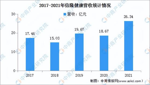 工程行业2020发展前景不好