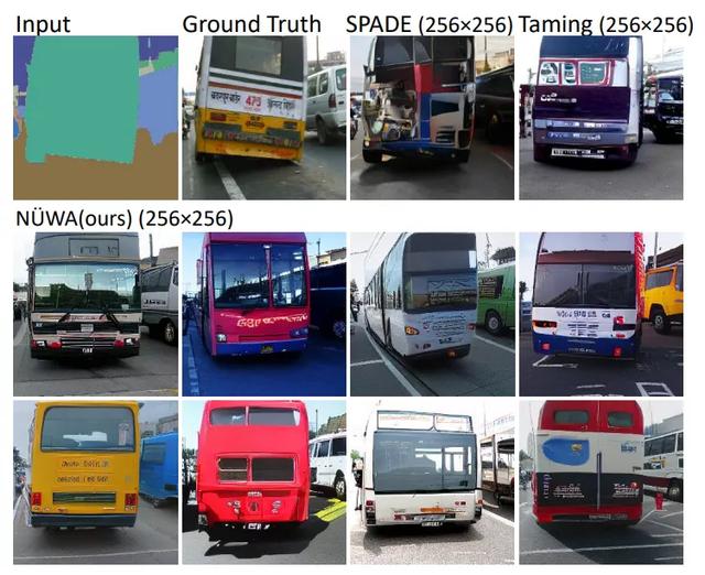 MSRA+北大全华班「女娲」模型怒刷8项SOTA，完虐OpenAI DALL-E