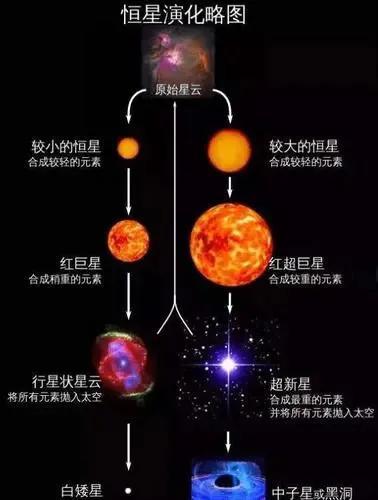 太阳寿命有多长
