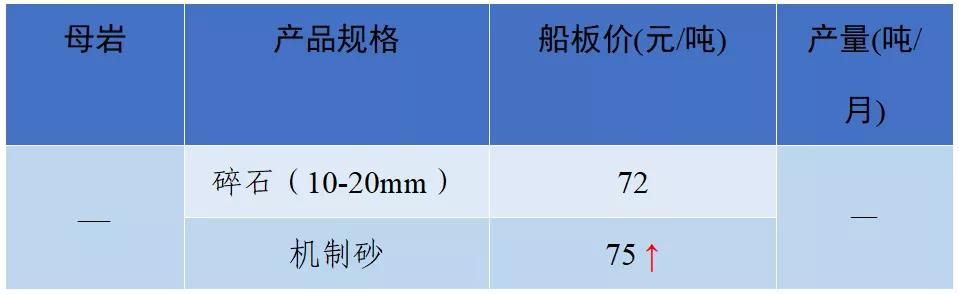 成都砂石价格表
