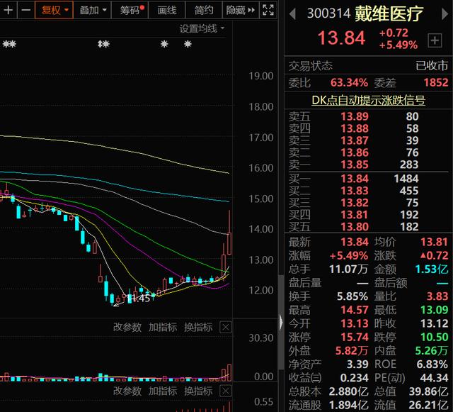 A股：三胎概念新风口已来！10家高增长潜力的三胎概念股请收好