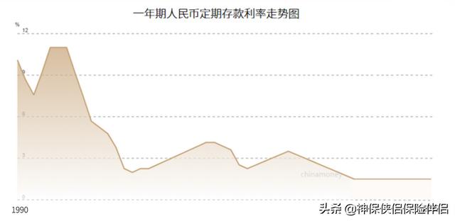 吳曉波——在中國，這個理財工具被嚴重低估（理財型保險）