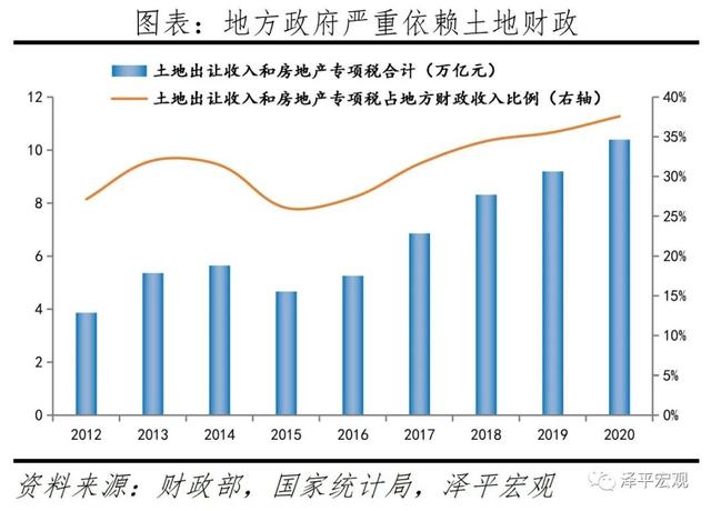 任泽平：应下调购房首付比例