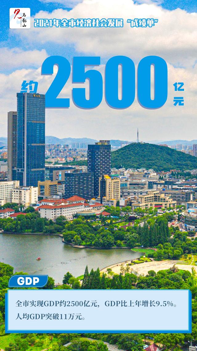 马鞍山统计局马鞍山这些重要数据公布安徽16市最新排名