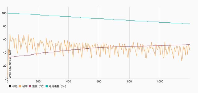 iQOO 9 Pro 评测：iQOO 全能旗舰的新征程-第23张图片-9158手机教程网