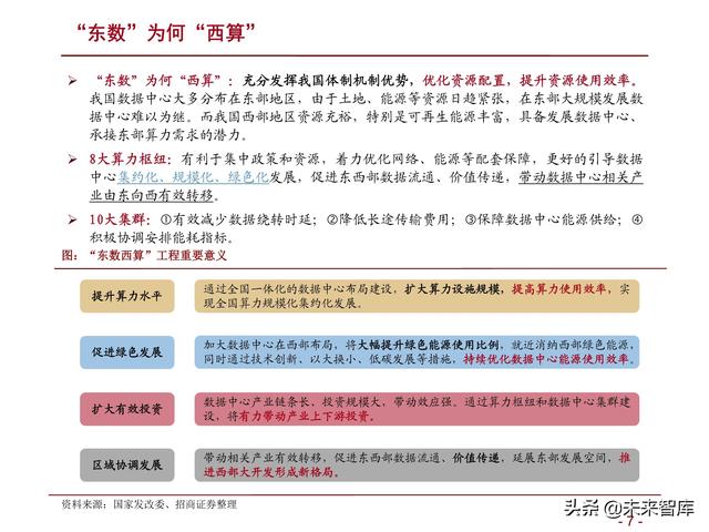 详解“东数西算”：网络建设+绿色节能，为核心要义-第3张图片-9158手机教程网