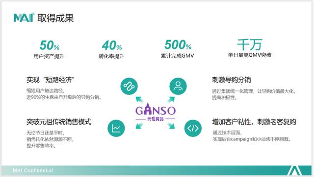 ����˽�������Ӫ���Ŷ���δ����Щ���������Ҫ֪��