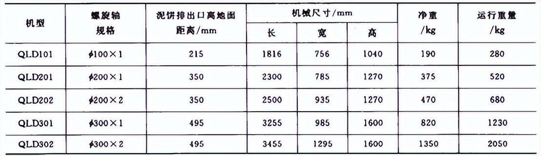株洲移动式叠螺式压滤机