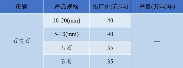 砂石骨料最新报价