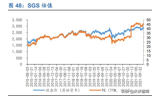工程试验检测公司未来5年发展规划