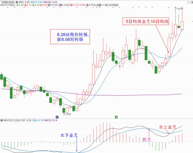 元宇宙概念股分析和下周策略（附20只元宇宙概念股策略）