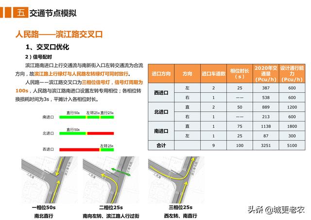 「交通专题」广安市滨江路综合改造工程修建性详细规划-57页