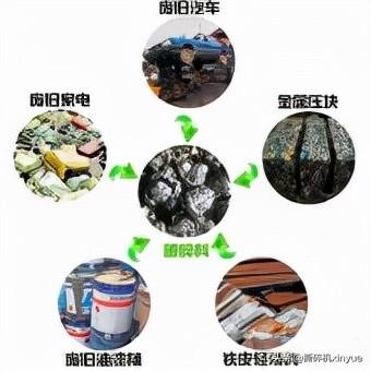 旧汽车破碎机生产线