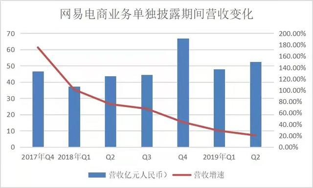 精品电商大撤退