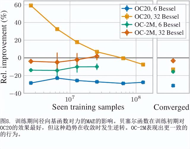 图谱网络如何适用于大型和多样化的分子系统？