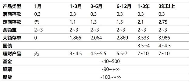 人大代表建议提高独生子女父母养老金，我们要苦多少钱才够养老？