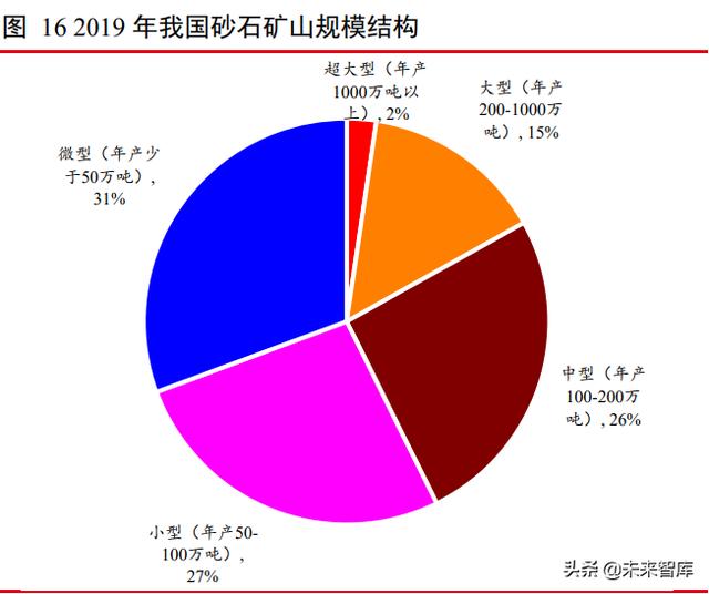 淮安洗砂机供应商