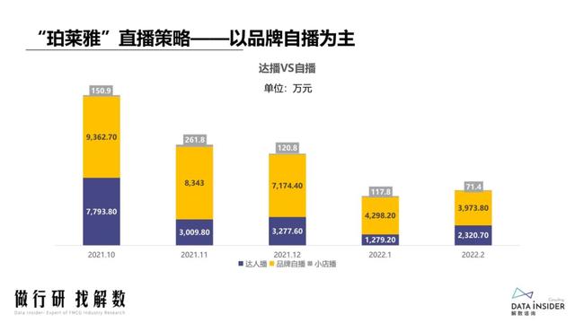 抖品牌的崛起之路:复盘Ubras、珀莱雅抖音营销打法