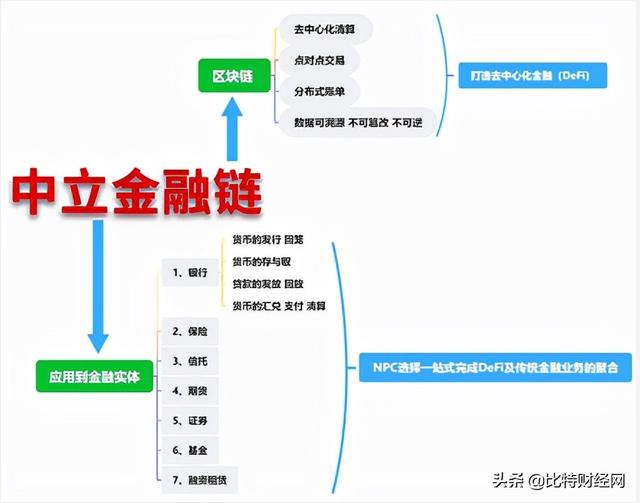 NPC中立金融公链：声称是DeFi是公链，实则就是一个骗局