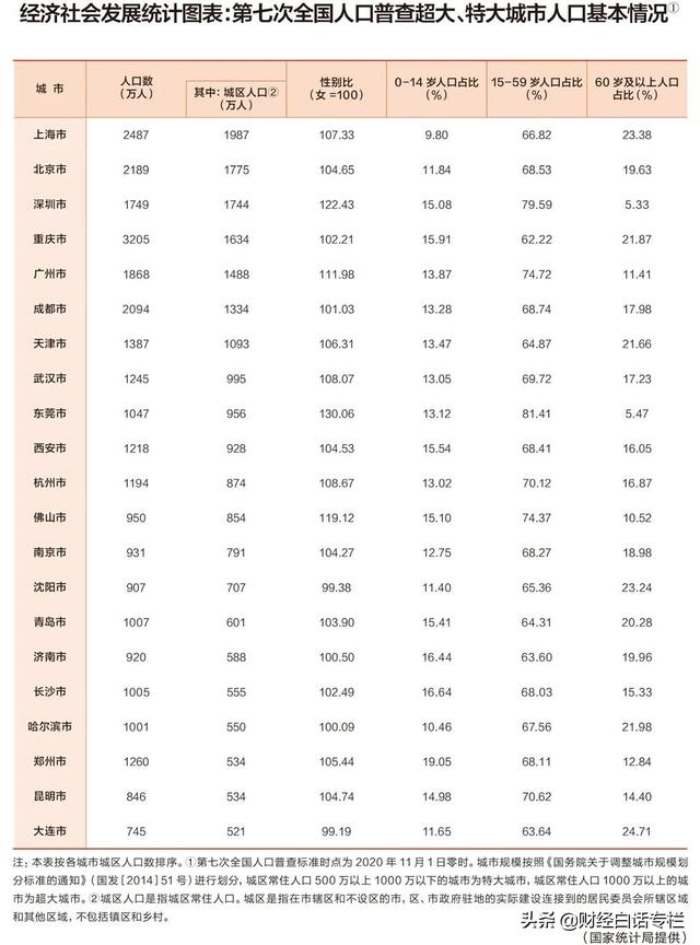 一纸通知！沈阳、合肥、郑州、太原、南昌等省会城市，扩容梦碎了