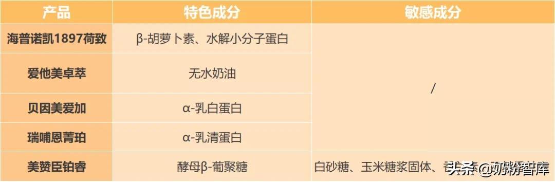 海普诺凯、a2、旗帜、爱他美、纽瑞滋等8款奶粉深度评测