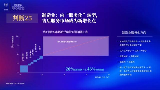 张一甲：2021中国数字经济50条判断 | 甲子引力大会