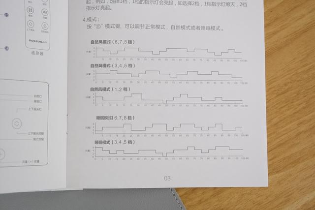 循环扇为什么那么贵？700多元售价的舒乐氏靠谱吗？