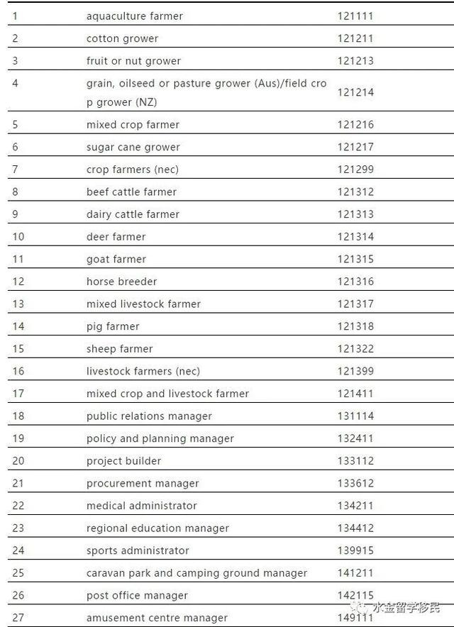 澳洲最新移民專業清單澳洲技術移民職業清單分類45歲改行的5個職業