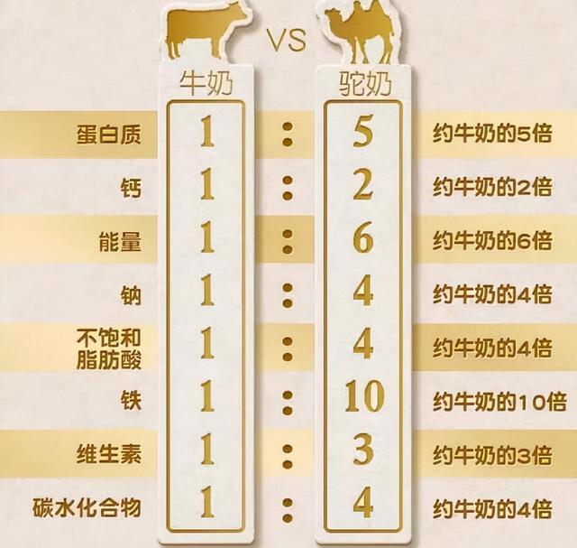 奶粉冲着喝太单调？学会这3种奶粉做的小吃，健康美味孩子还爱吃