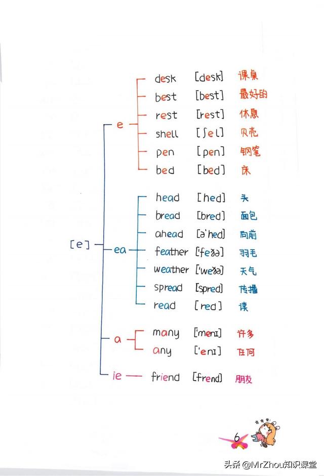 母语思维！博士妈妈提炼自然拼读75组合导图见词能读，听词能写