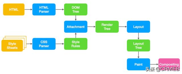 vue 状态管理与与ssr详解