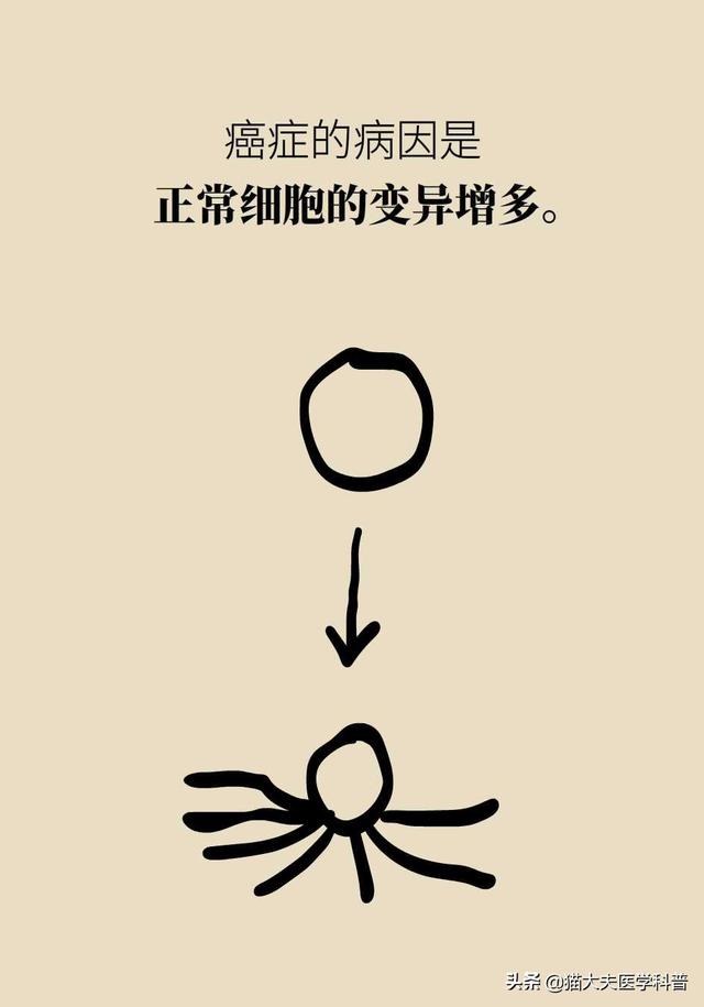 谈癌变色，这些治疗方法能够杀死癌细胞吗？