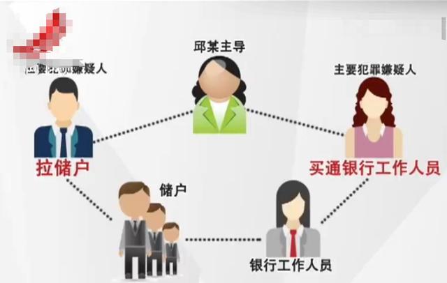 2014年50岁大妈发现银行漏洞，盗取银行5亿资金，最终她结果如何