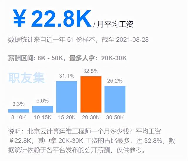运维工程师四发展前景