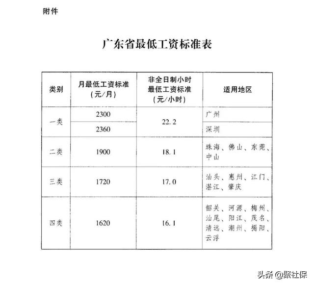 公积金提高社保会变吗「公积金随工资变化吗」