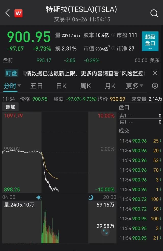 中央超重磅会议：稳定市场信心！特斯拉暴跌10%！俄罗斯出手