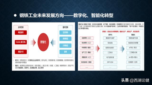 健澜科技：数字转型与“十四五”信息化规划